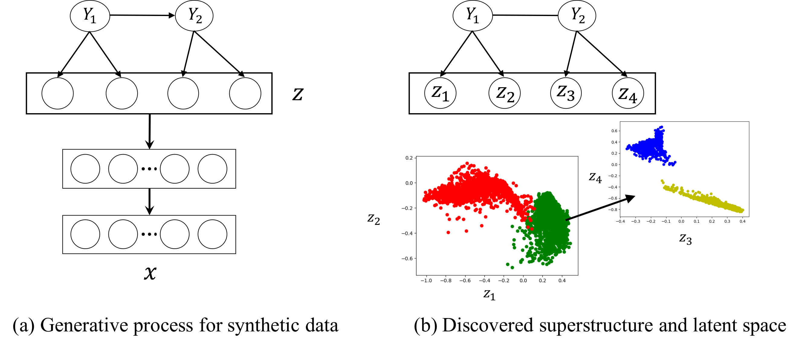 Figure 27